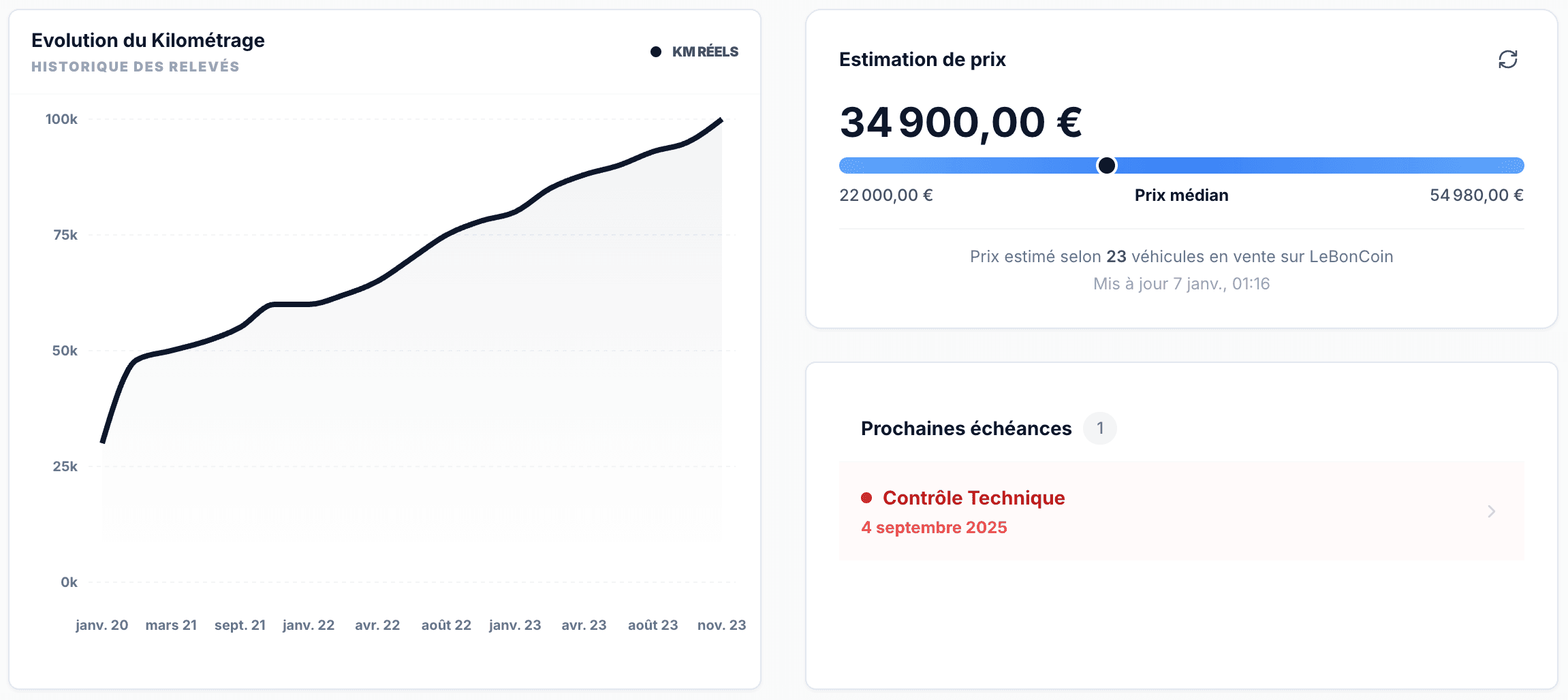 Estimation de prix et suivi des dépenses avec graphiques